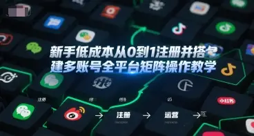 新手低成本从0到1注册并搭建多账号全平台矩阵操作教学，手机号-邮箱-IP-工具