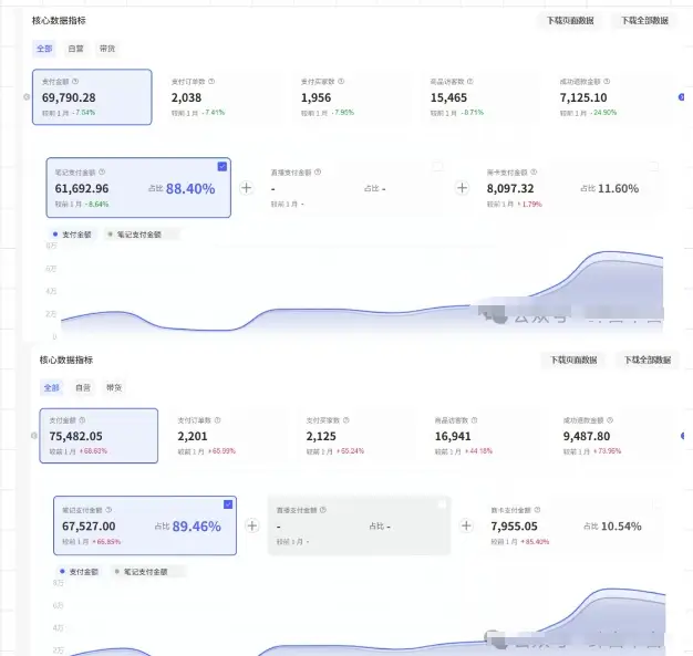 薅流第七期：纯0成本淘宝推荐流-小红书薅流最新版目，0投入的电商无货源玩法(附赠往期)