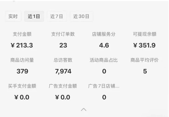 【精】小红书虚拟店铺SOP保姆级教程，​通过在小红书开店卖学科类资料变现(更新)