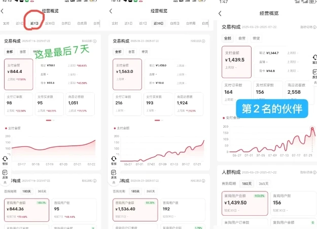 【精】小红书虚拟电商，大佬实测月入2W+，实现被动收入