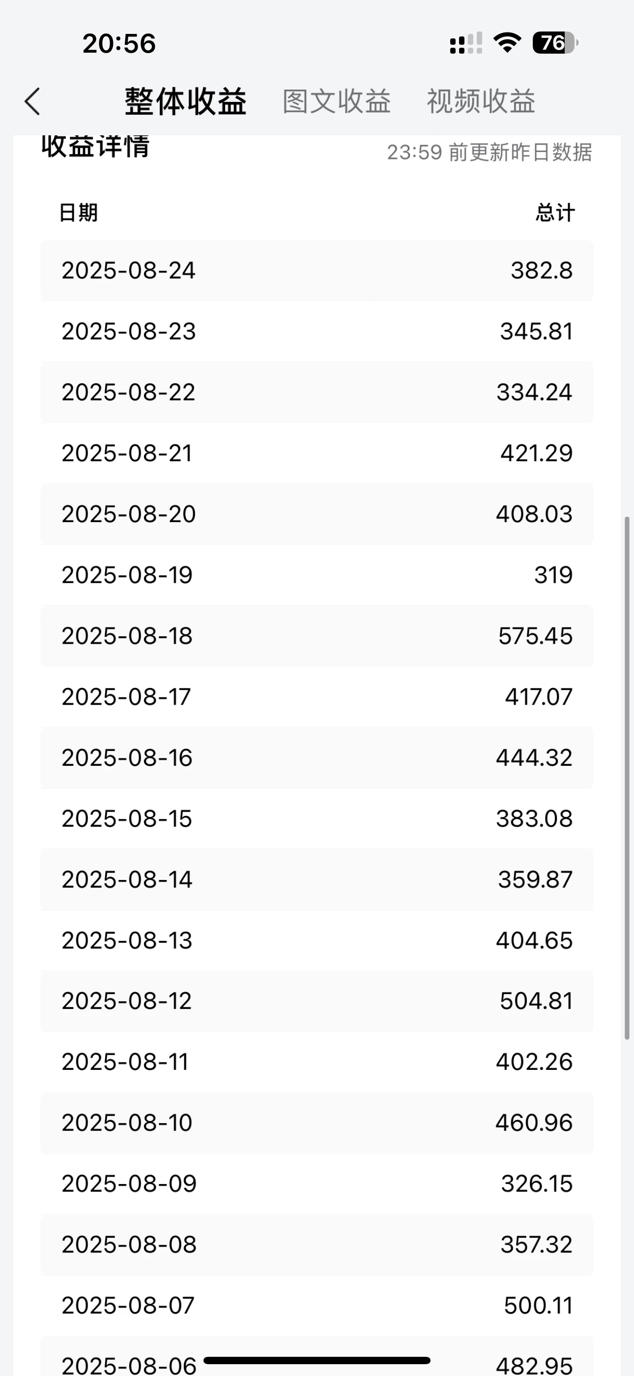 每日轻松赚取500+｜今日头条文章直接复制粘贴：零门槛副业首选，AI智能助手一键去除Ai痕迹