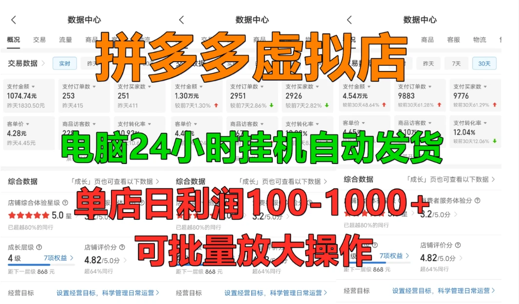 拼多多虚拟店，单店日利润100-1000+，挂机全自动发货，长久稳定新手首选项目，可批量放大操作