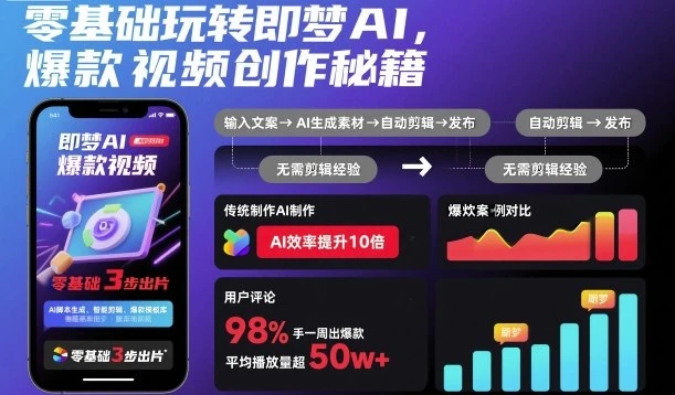 【精】零基础玩转即梦AI，爆款视频创作秘籍