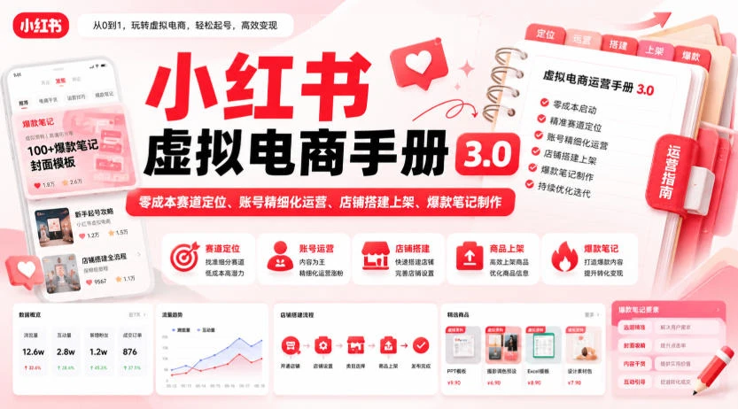 【精】小红书虚拟电商手册3.0,零成本赛道定位、账号精细化运营、店铺搭建上架、爆款笔记制作