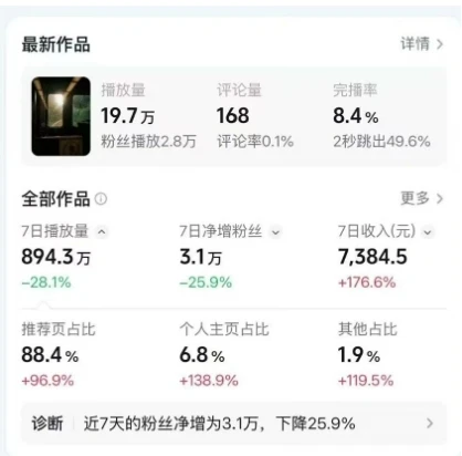 高级感日式情感短视频教学，可做伙伴分成精选，起号变现一步到位